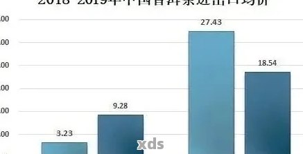 1970年代普洱茶市场行情：价格波动与影响因素分析