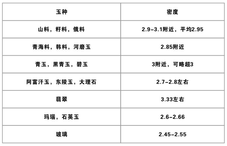 和田玉韩料的密度：解答您可能关心的全面问题