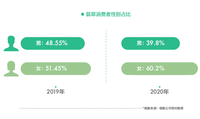 云南跟团游买翡翠：真假鉴别、退款流程与消费者体验