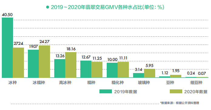 云南跟团游买翡翠：真假鉴别、退款流程与消费者体验