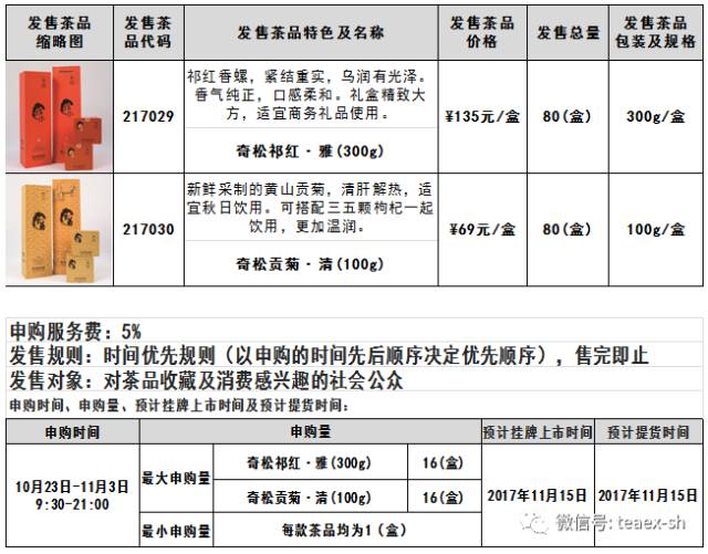 中国茶叶批发网：一站式茶叶采购解决方案，提供品种、价格、产地等详细信息