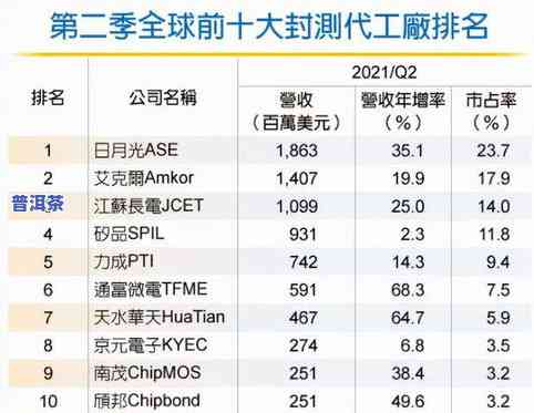 青岛十大名茶最新排名：2021年权威茶叶排行榜