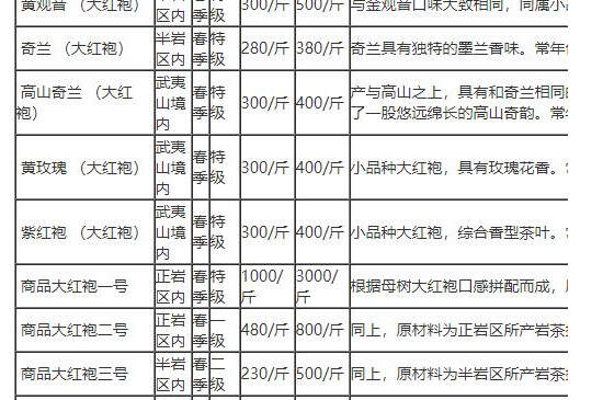 牛洛河茶厂各类茶叶产品价格一览表