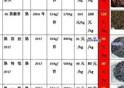 牛洛河茶厂各类茶叶产品价格一览表