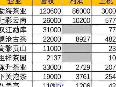 牛洛河茶厂各类茶叶产品价格一览表