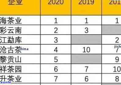 老班章300年古树茶价格、口感及历：2019-2021年度最新解析