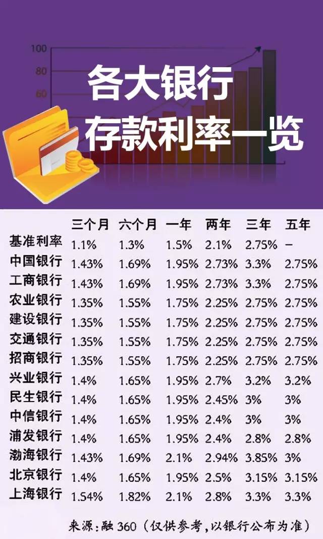 欠银行30万信用卡三年利息多少