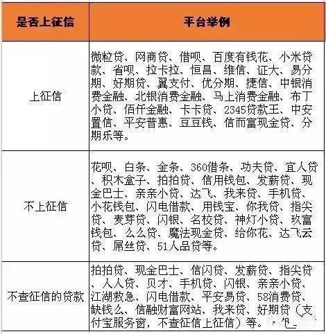 微立贷逾期六天算吗应该会影响记录吗