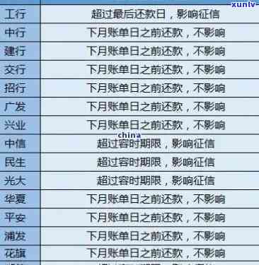 交通银行民贷可以协商分期