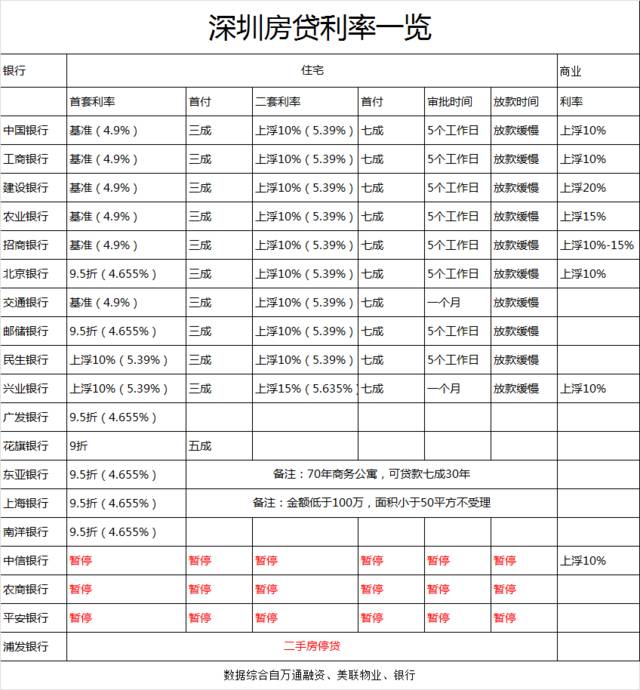 银行贷款六万多