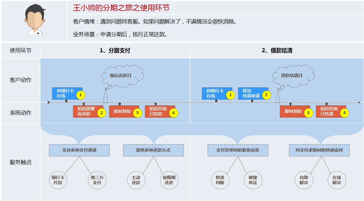 杭银消费金融发短信起诉流程详解