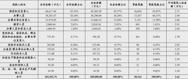 杭银消费金融发短信起诉流程详解