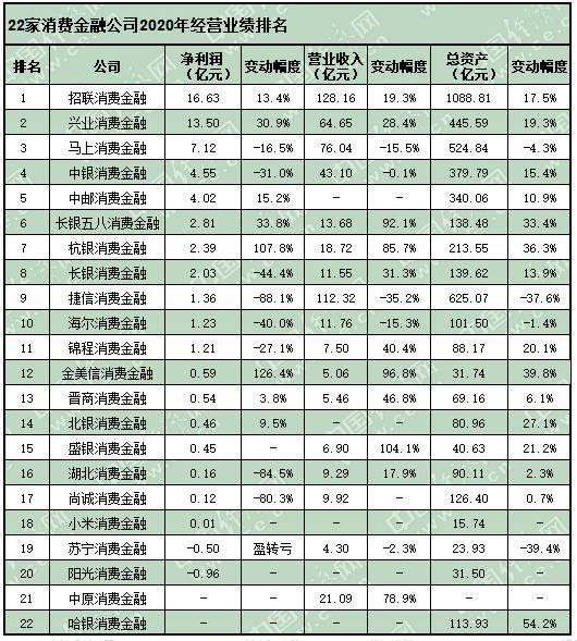 哈银消费金融逾期还款协商流程详解