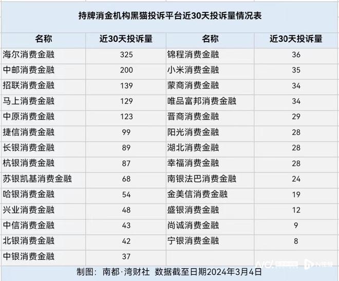 长银消费金融爆通讯录吗