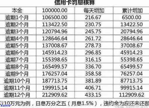 任性付借款逾期利息怎么计算