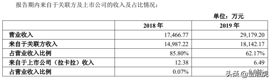 拉卡拉易分期逾期立案6如何处理