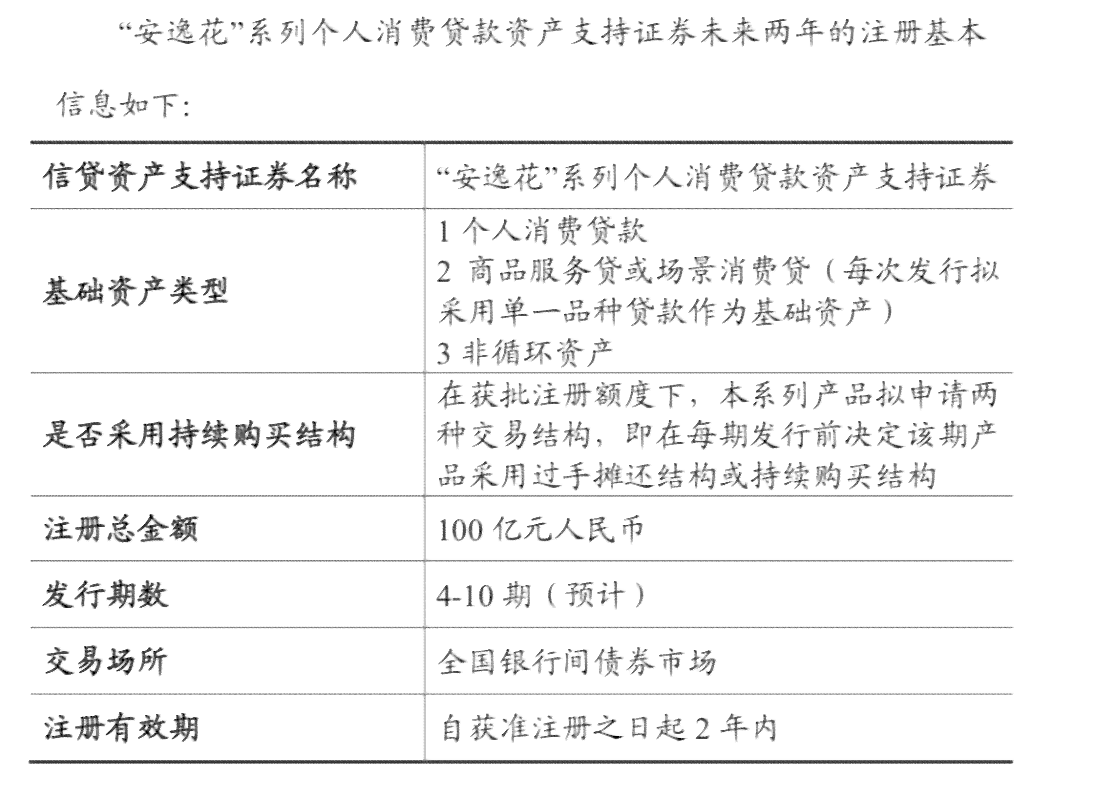 消费金融欠款逾期案件如何处理