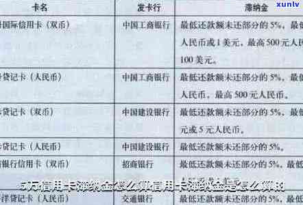 信用卡欠款70万案例