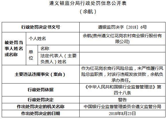 欠款农商行信用贷无力偿还怎么办