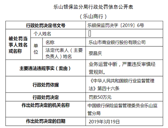 乐山市商业银行逾期处罚如何处理