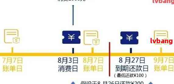 浦发信用卡宽限期3天怎么计算时间