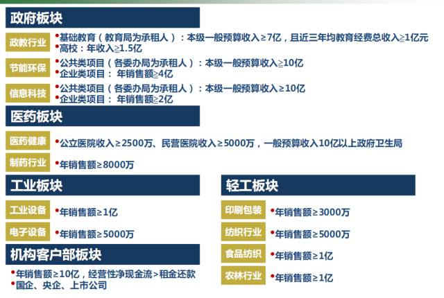 海通恒信逾期协商应该如何处理