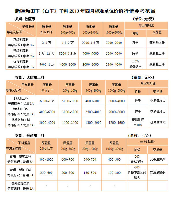 新疆羊脂玉价格波动因素及市场参考价位全解析