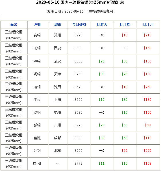 随型翡翠手链价格：全价位表，了解当前市场行情