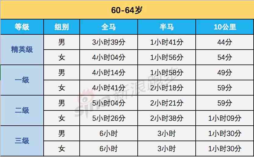 翡翠色料等级划分标准与表