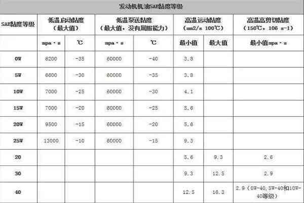 翡翠色料等级划分标准与表