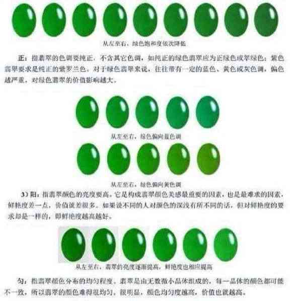 翡翠色差的原因及解决方法：影响因素、鉴定技巧和选购建议