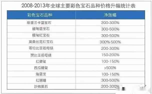 河磨玉黄皮：收藏价值与市场行情分析，娌崇地区的宝石鉴赏