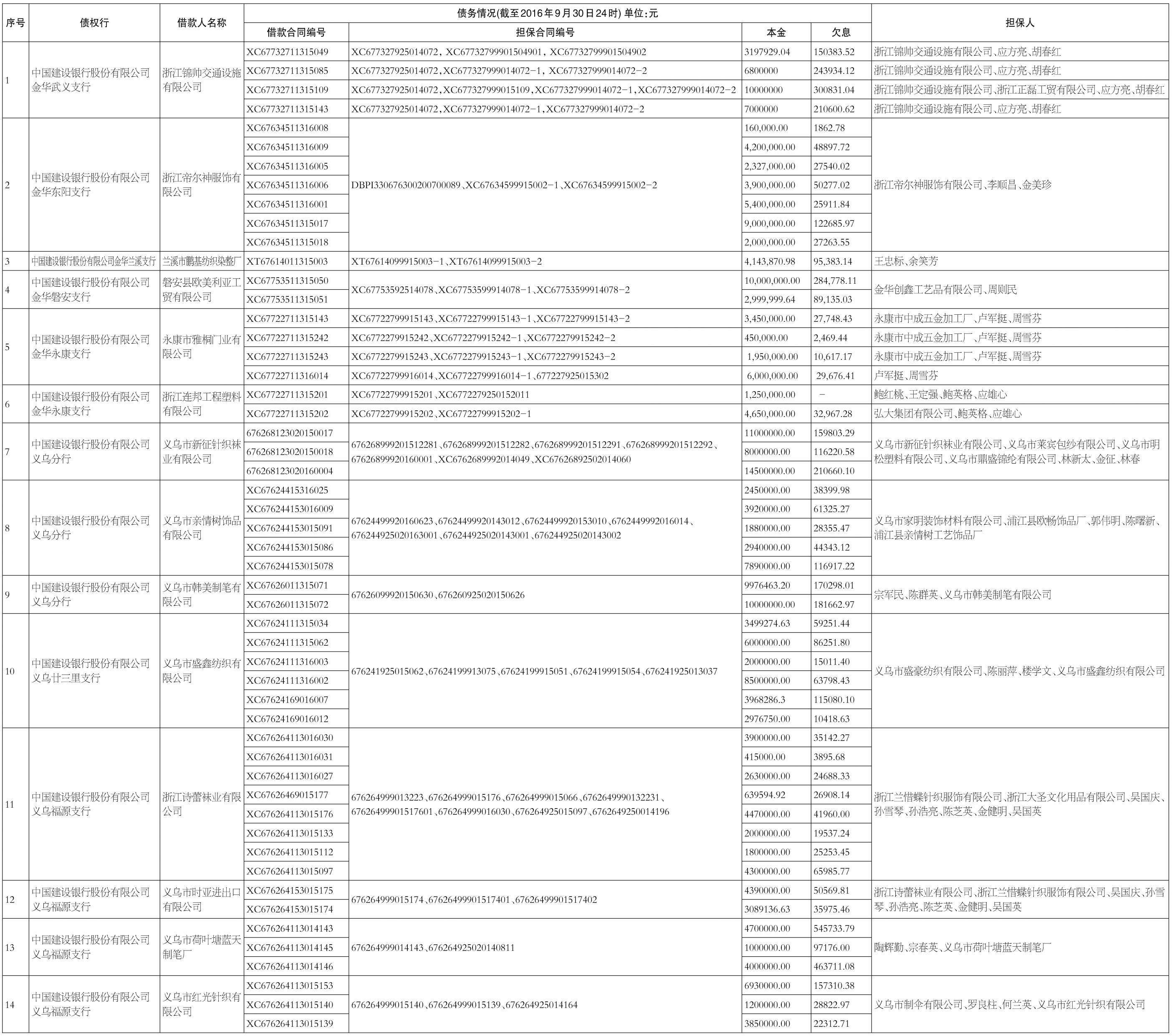 银行贷款逾期利息罚息和违约金计算方式详解