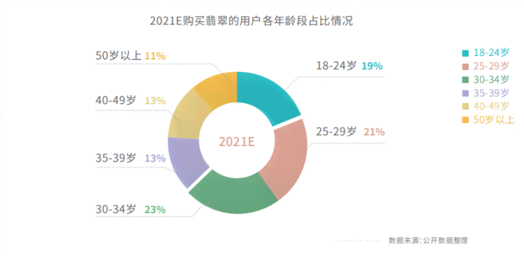 对庄翡翠便宜么