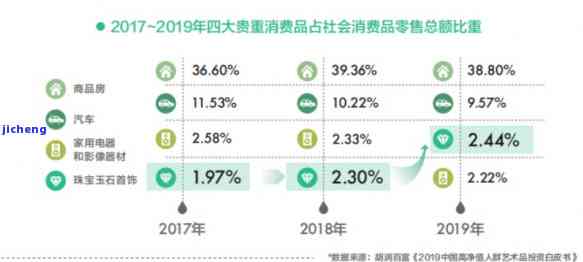 翡翠消费人群喜爱款式及分析：了解翡翠消费市场细分