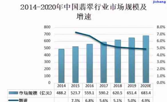 翡翠市场的消费趋势：需求、价格波动与投资策略