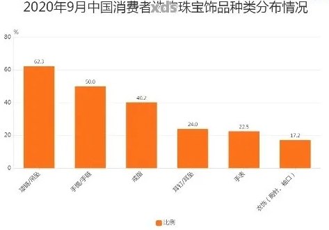 对翡翠产品进行人口市场细分的原因与方法：深化翡翠消费市场洞察