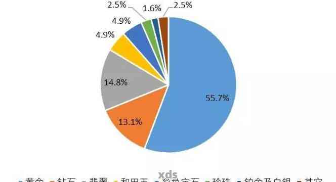 对翡翠产品进行人口市场细分的原因与方法：深化翡翠消费市场洞察