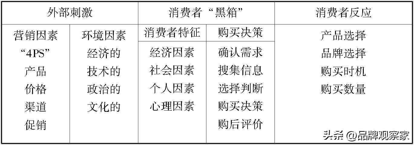 翡翠爱好者的心理洞察：消费行为、价值认知与效应