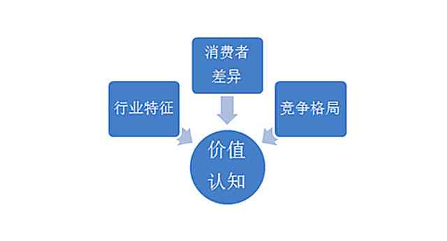 翡翠爱好者的心理洞察：消费行为、价值认知与效应