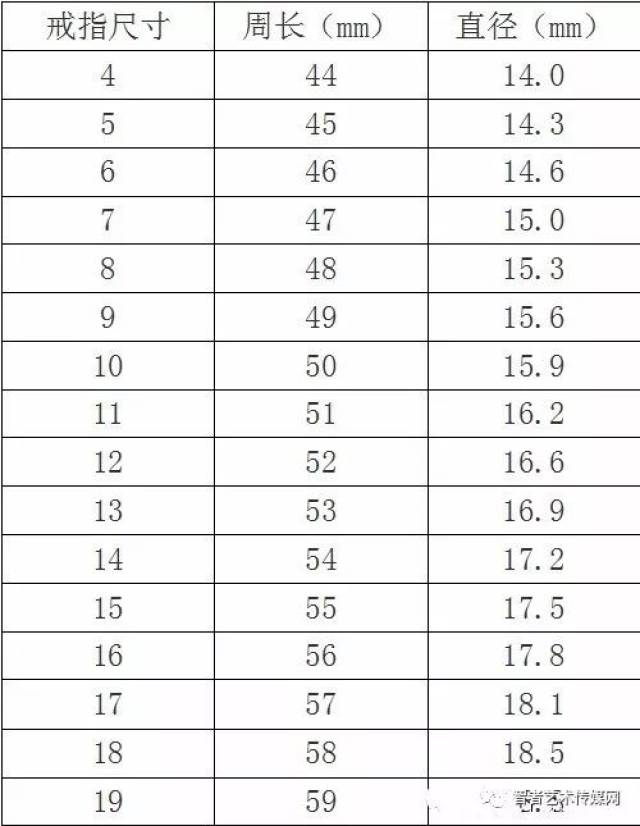 手镯尺寸计算：手宽83厘米应戴多大圈口手镯？