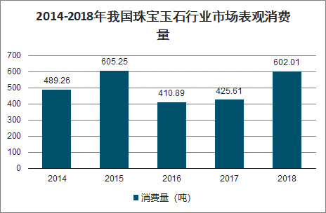 玉石市场：消费趋势、投资理念与收藏价值分析