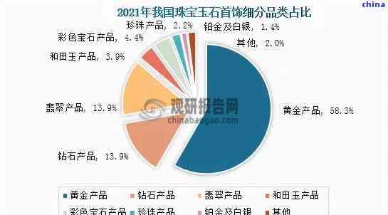 玉石受众人群