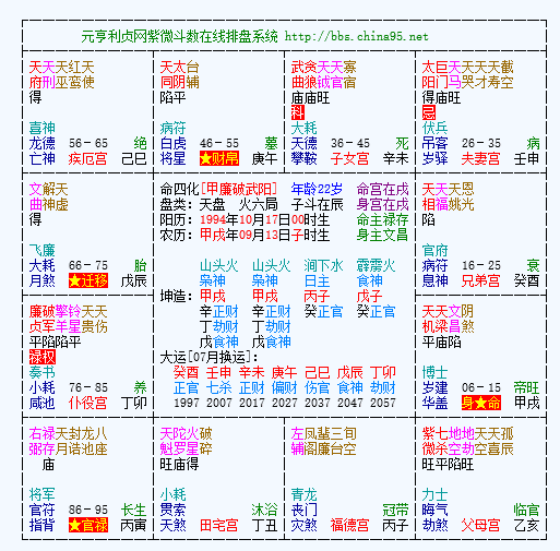 石中隐玉格男命命盘：好与坏，排名，自带婚姻，格局及大运