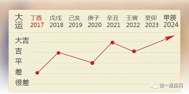 石中隐玉格：如何选择适合自身的大运方向？