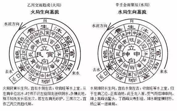 石中隐玉格：如何选择适合自身的大运方向？