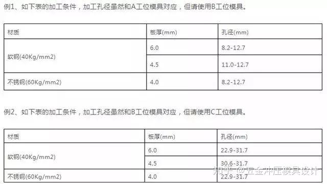 贵妃长54宽48尺寸对照表与客厅宽度比例选择建议