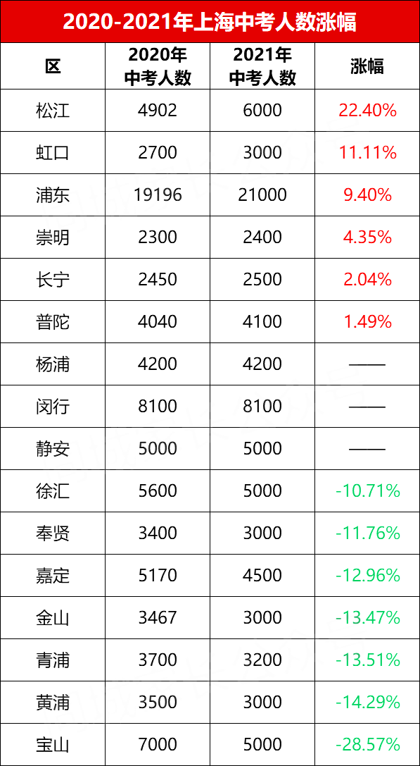 贵妃长54宽48尺寸对照表与客厅宽度比例选择建议