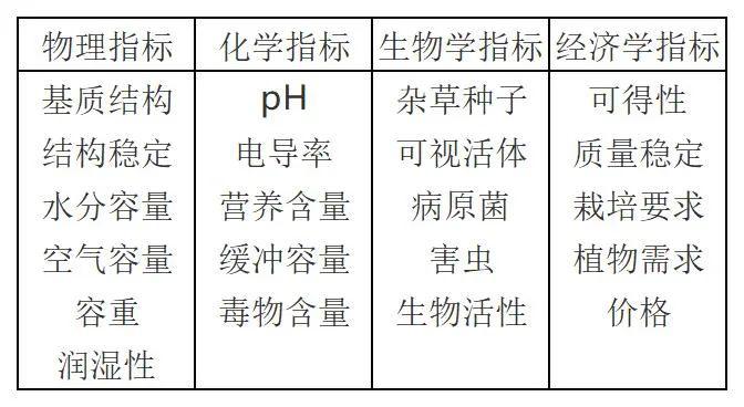 莫西沙枯藓的特征观察与应用：一项详尽的指南