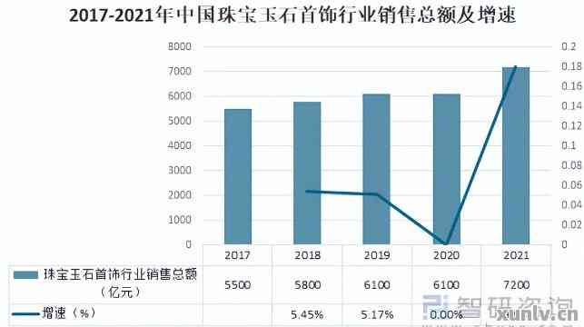 淮坊地区玉石资源现状及市场行情分析：现在有玉石吗？价格如何？